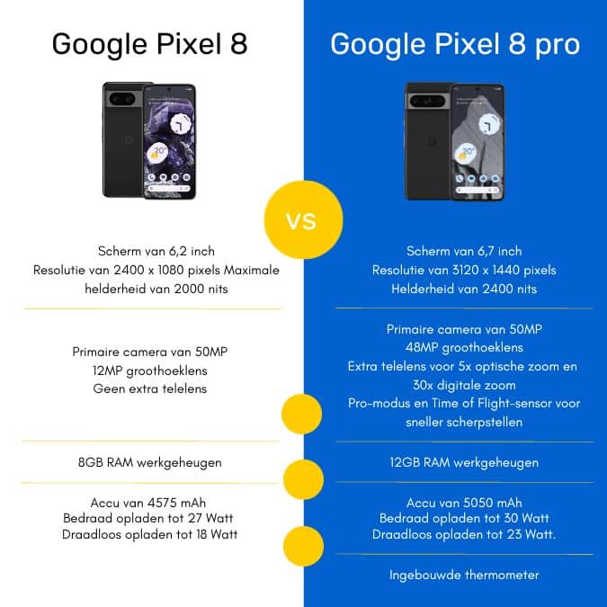 De verschillen tussen Google Pixel 8 Pro en Google Pixel 8